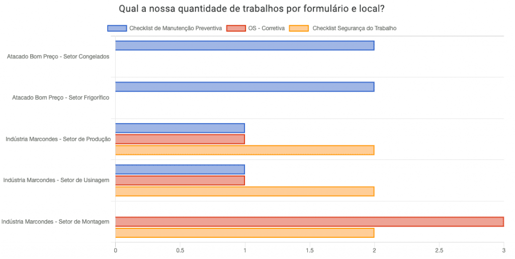 Relatório Volume de Trabalho