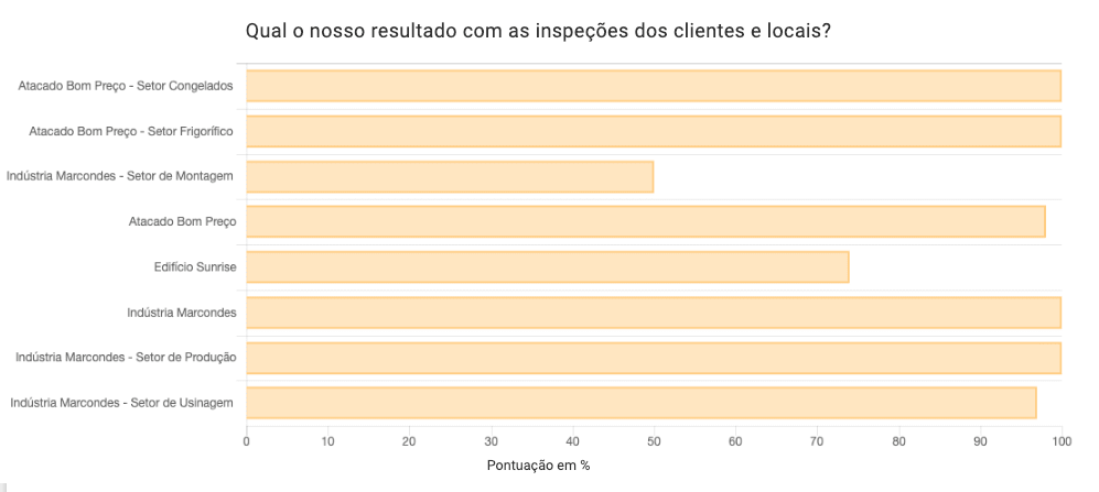 sistema de gestão da qualidade Produttivo