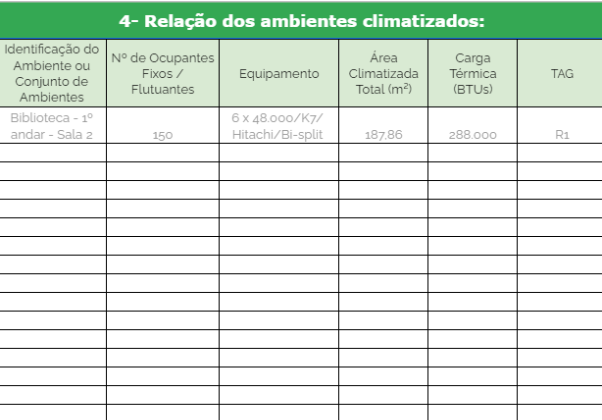 Exemplo de como deve ser a descrição dos ambientes climatizados no PMOC, modelo pronto para baixar 