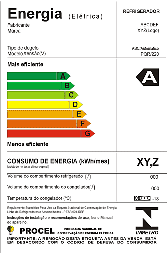 Etiqueta com as classificações de energia