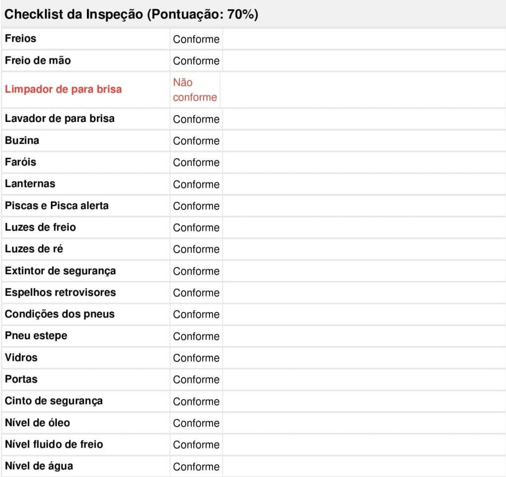 Exemplo de check list de veículos em formato de questões de conformidade e não conformidade
