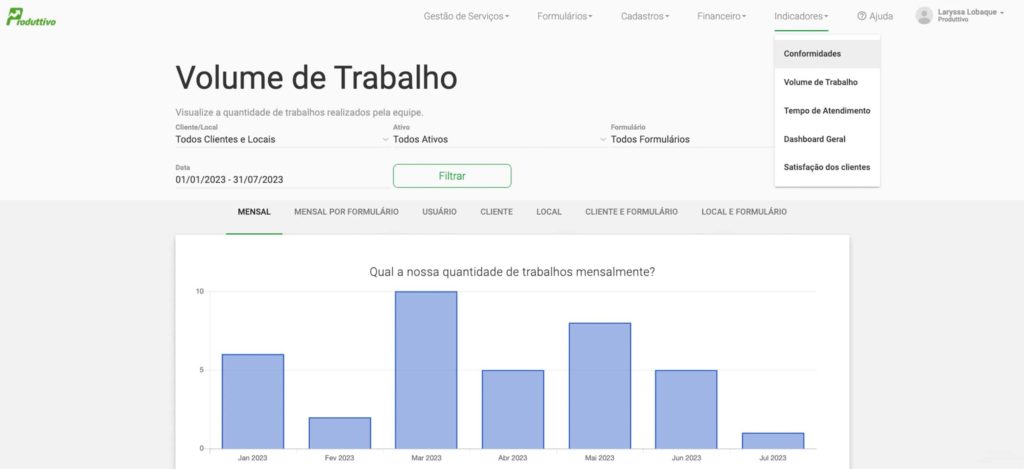 exemplo de como os indicadores podem ser acompanhados no Produttivo