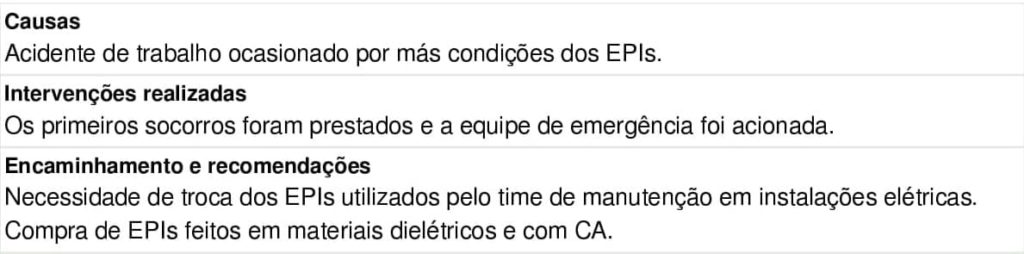 Exemplo de descrição de soluções e recomendações presentes no relatório de ocorrência