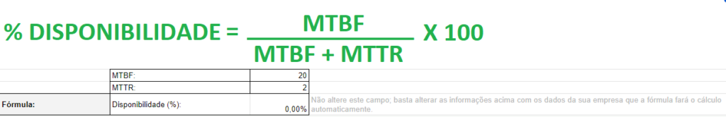 Exemplo de como funciona o cálculo automático de disponibilidade da planilha de indicadores de manutenção do Produttivo 