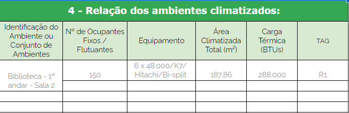 Exemplo de PMOC para baixar de graça  