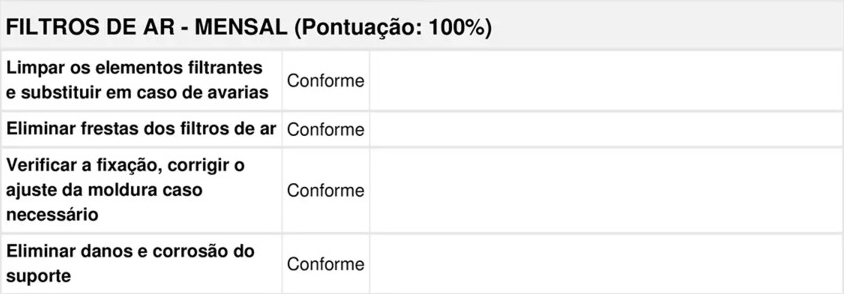 Exemplo de avaliações de conformidade em um checklist para PMOC