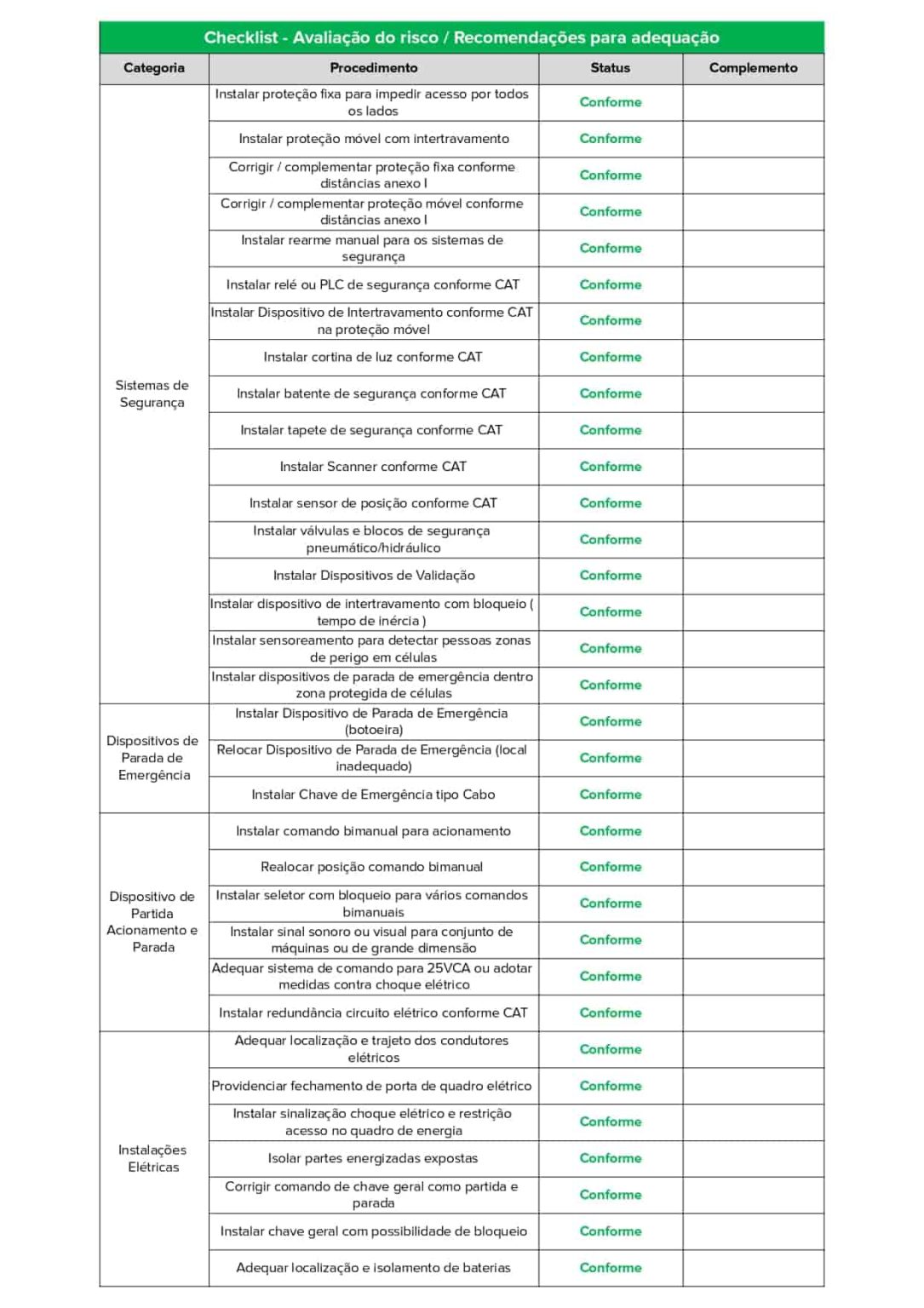 Método HRN: como calcular riscos + checklist NR 12
