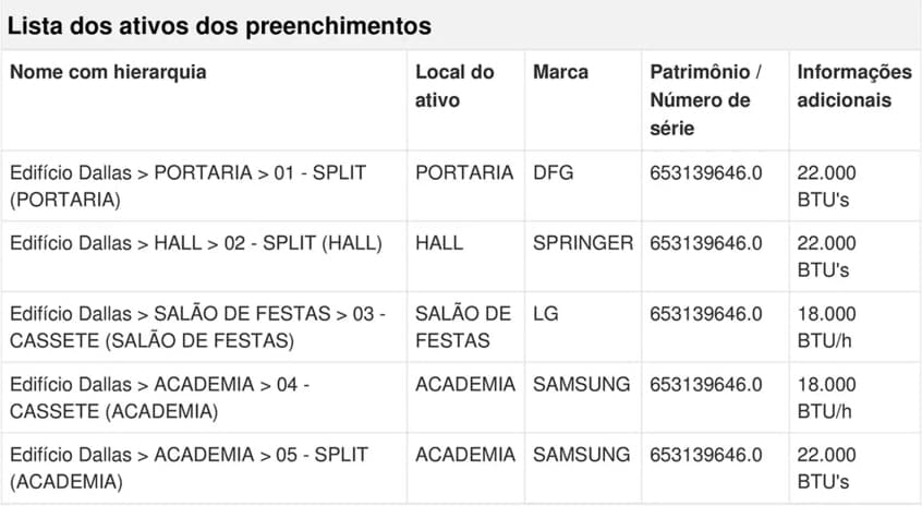 Exemplo de listagem de equipamentos em um checklist AVAC 