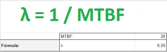 Fórmula da taxa de falha