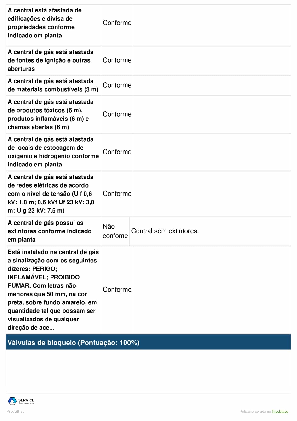 Checklist manutenção tubulação de gás gerado no sitema do Produttivo página 03