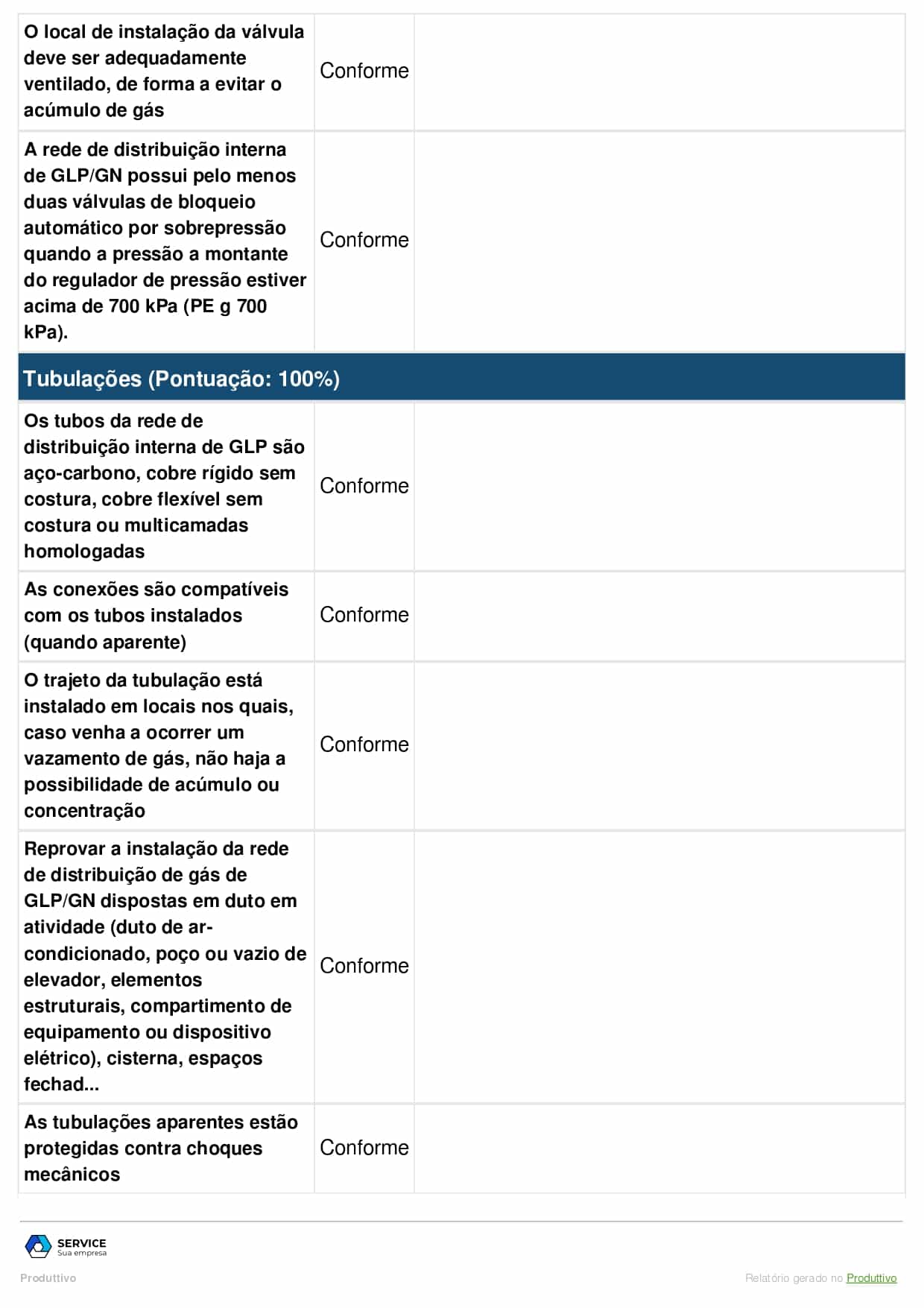 Checklist manutenção tubulação de gás gerado no sitema do Produttivo página 05