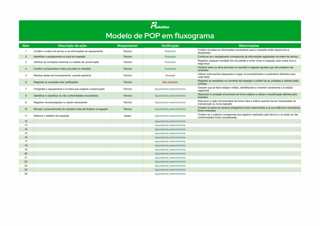 Modelo de POP Fluxograma 2