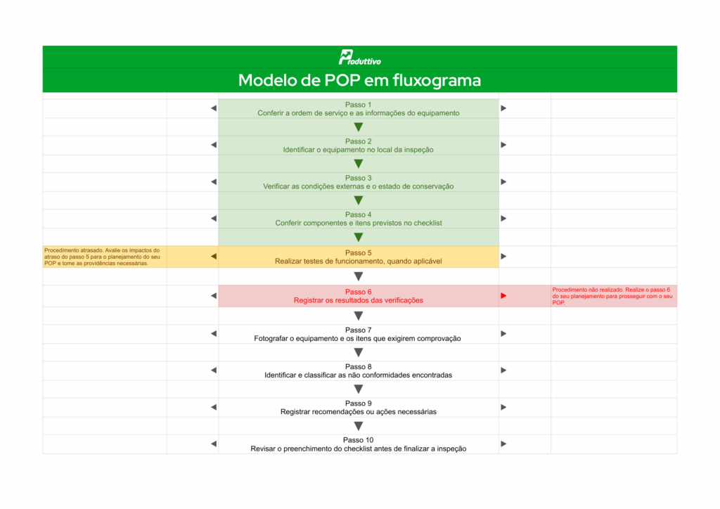 Modelo de POP Fluxograma 1
