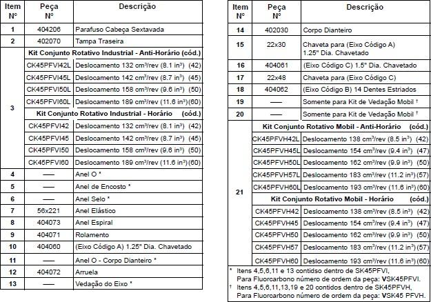 Catálogo de conjunto mecânico, equipamento e máquinas