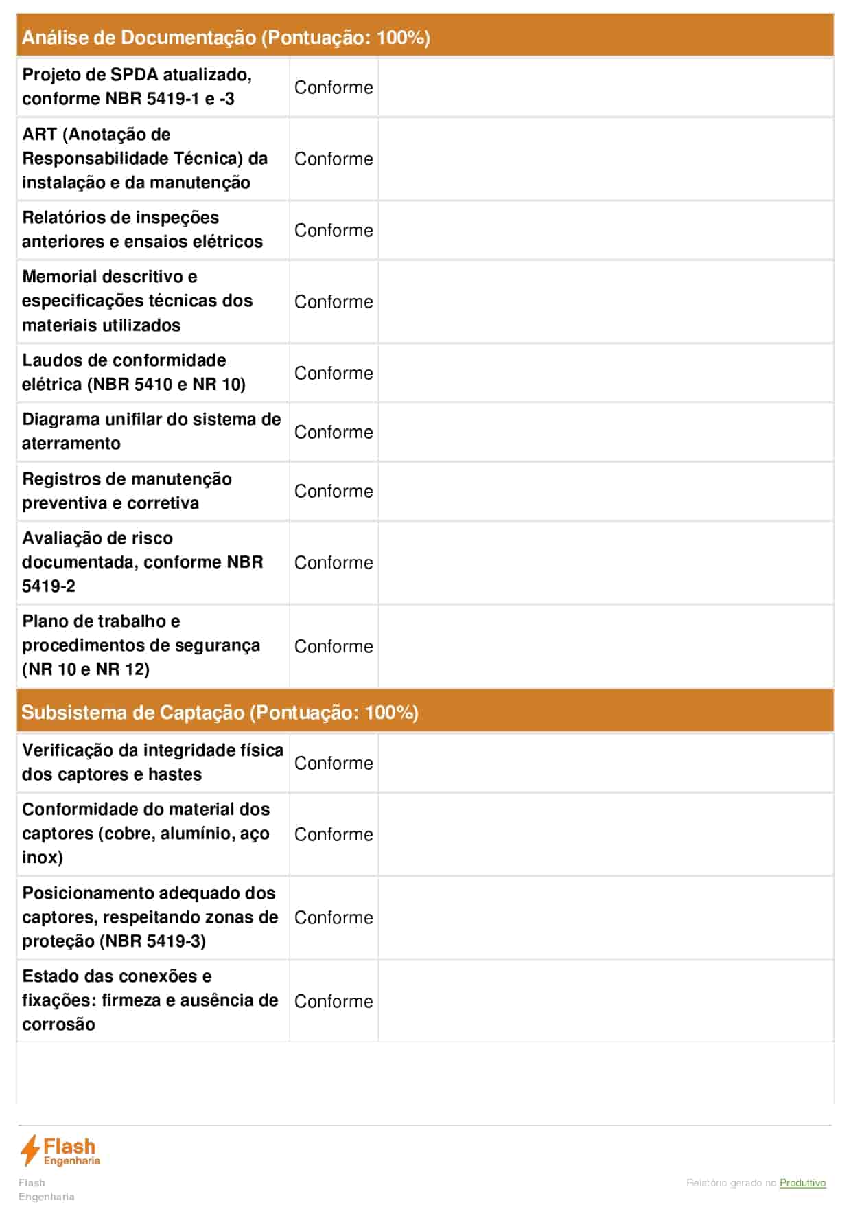 Checklist Inspeção laudo SPDA página 02