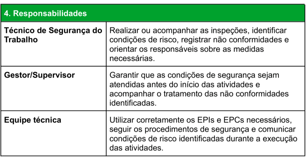 POP segurança do trabalho responsabilidades