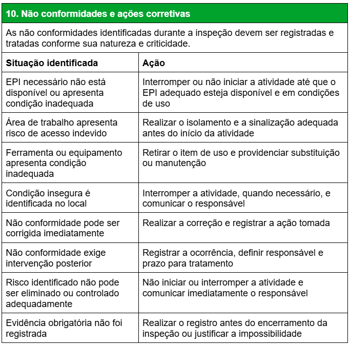 POP segurança do trabalho - riscos e medidas de controle